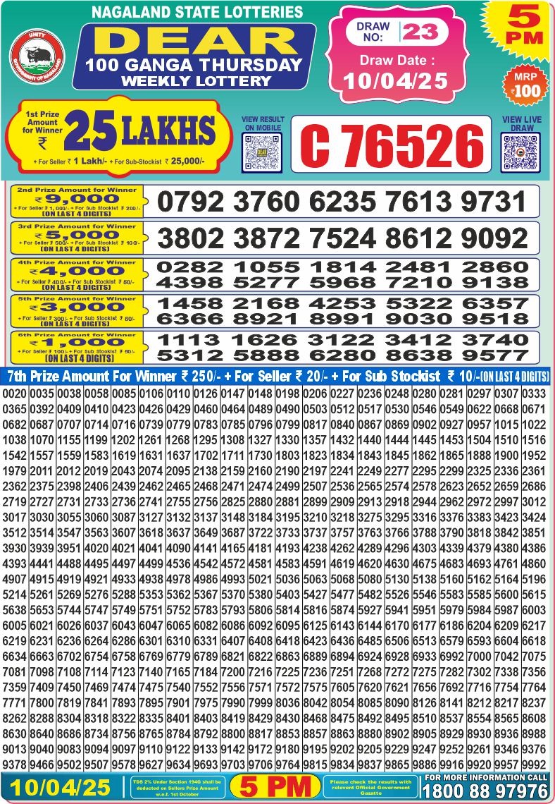 Today Lottery Sambad