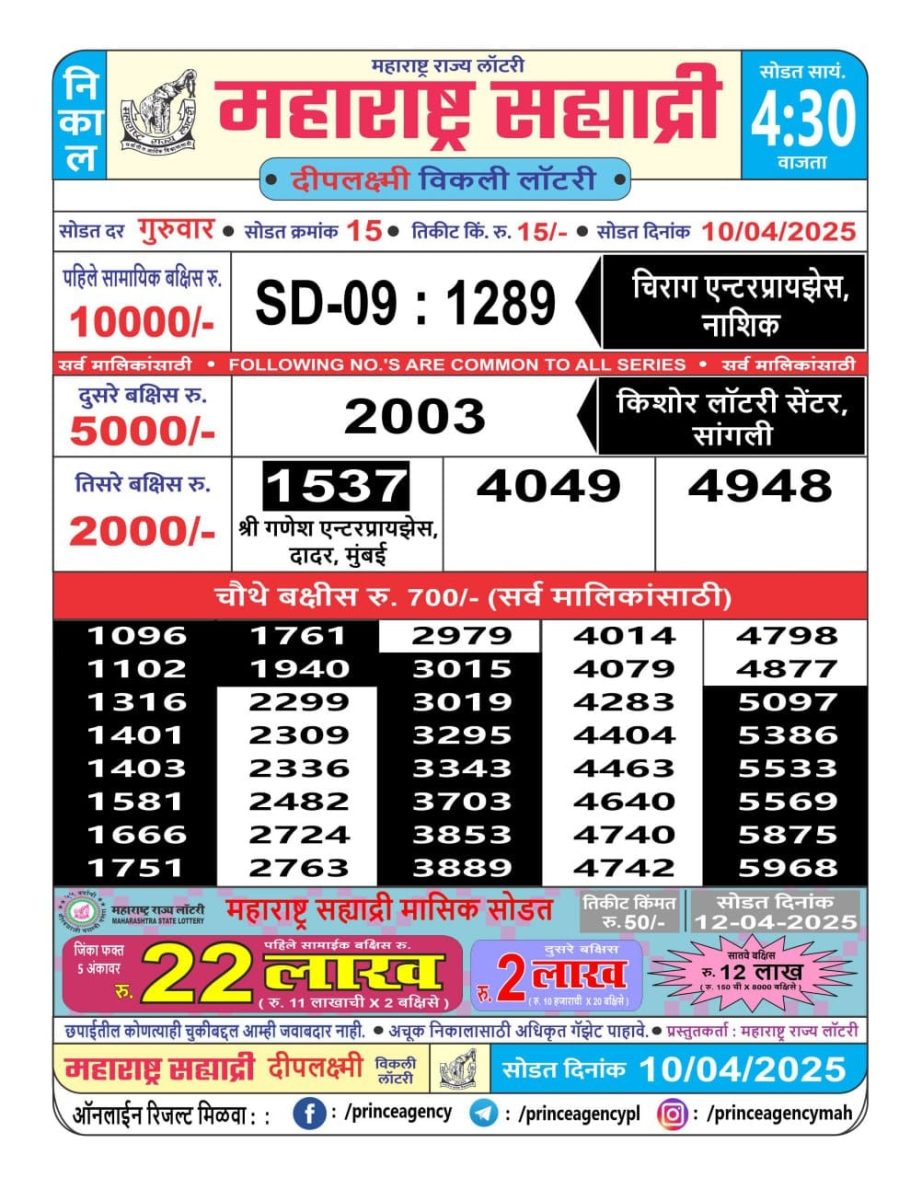 Today Lottery Sambad