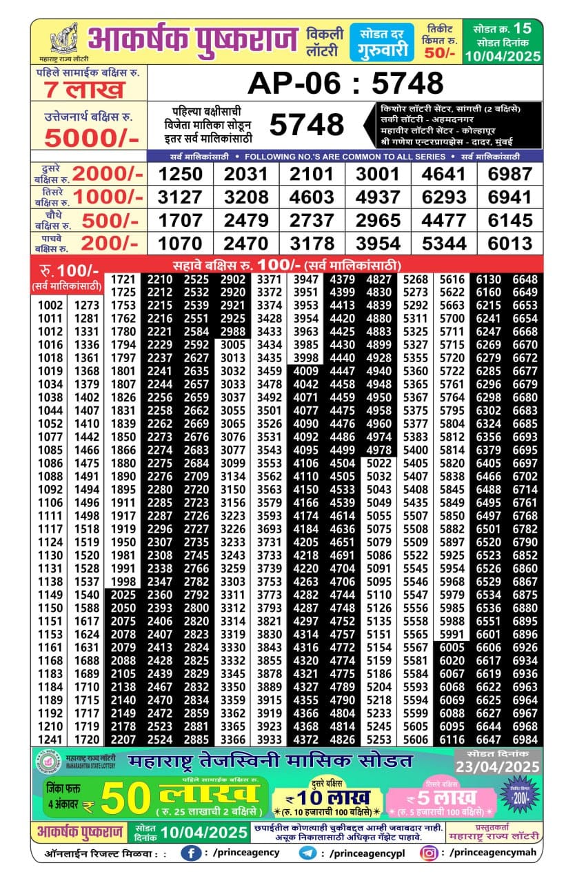 Today Lottery Sambad