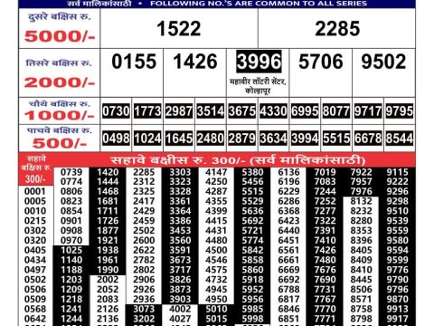 Today Lottery Sambad