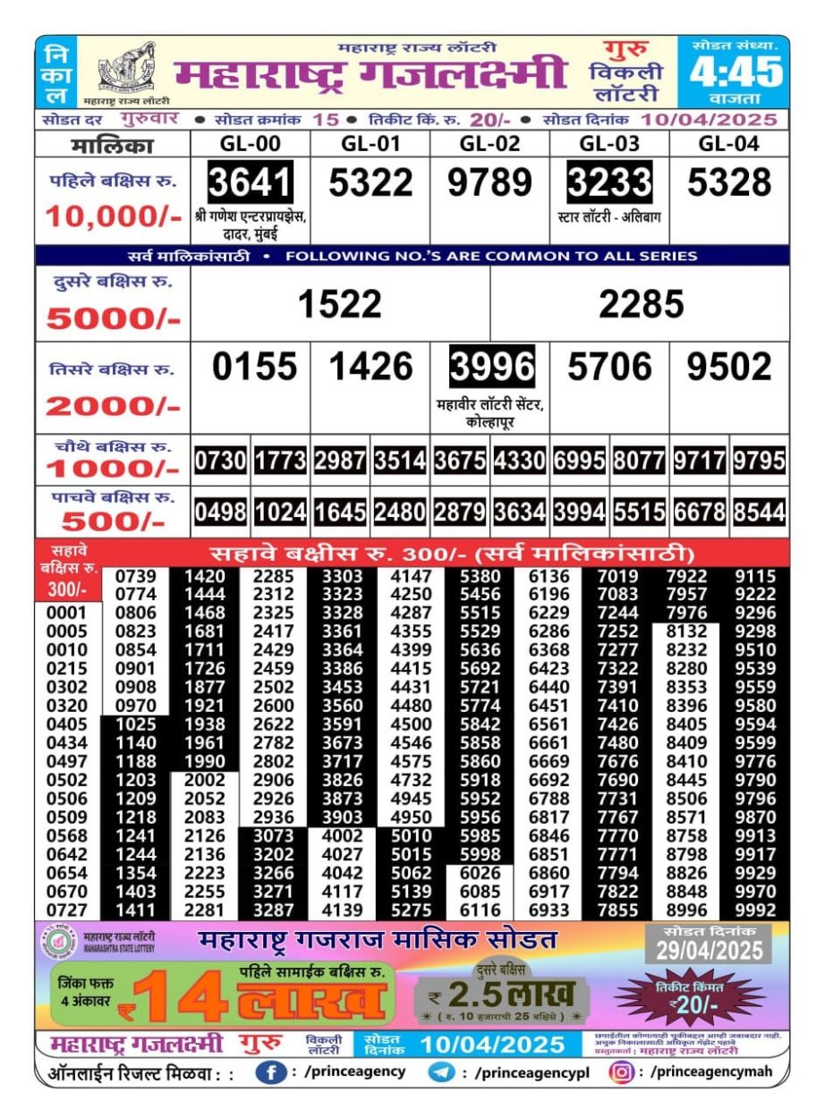 Today Lottery Sambad