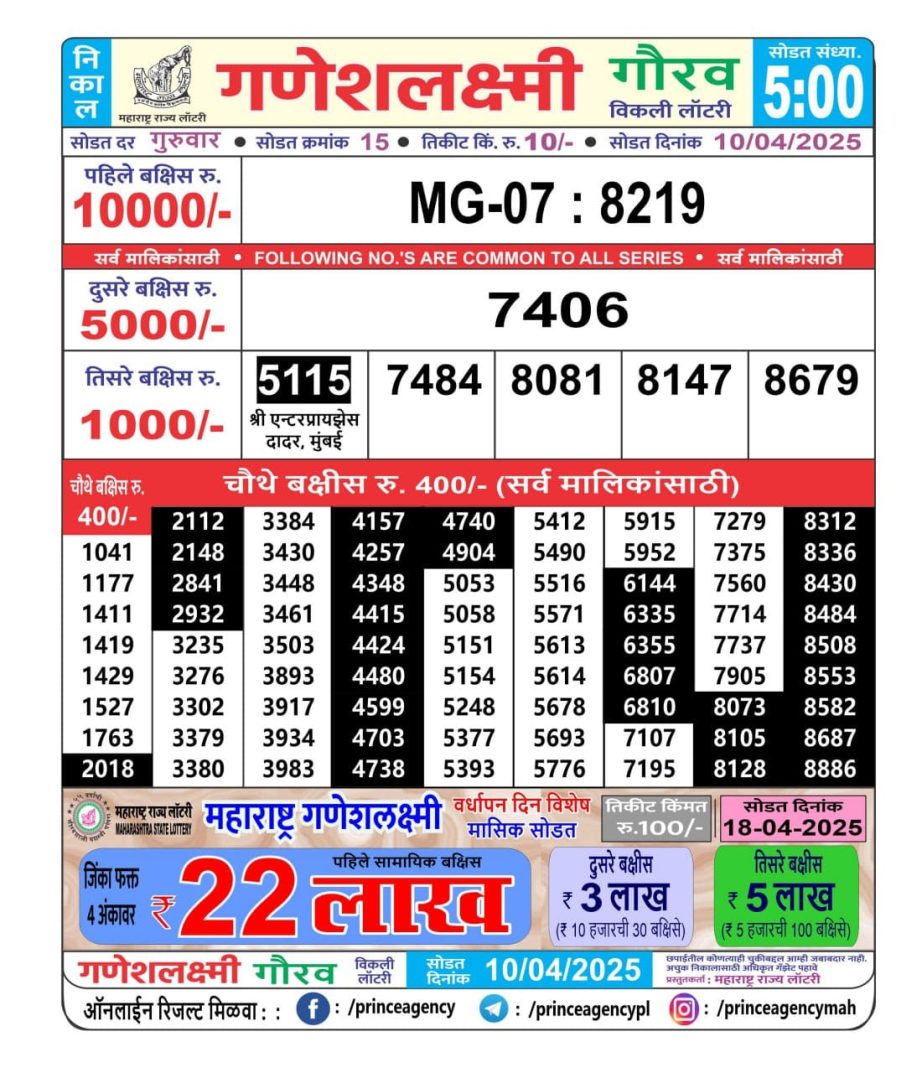 Today Lottery Sambad