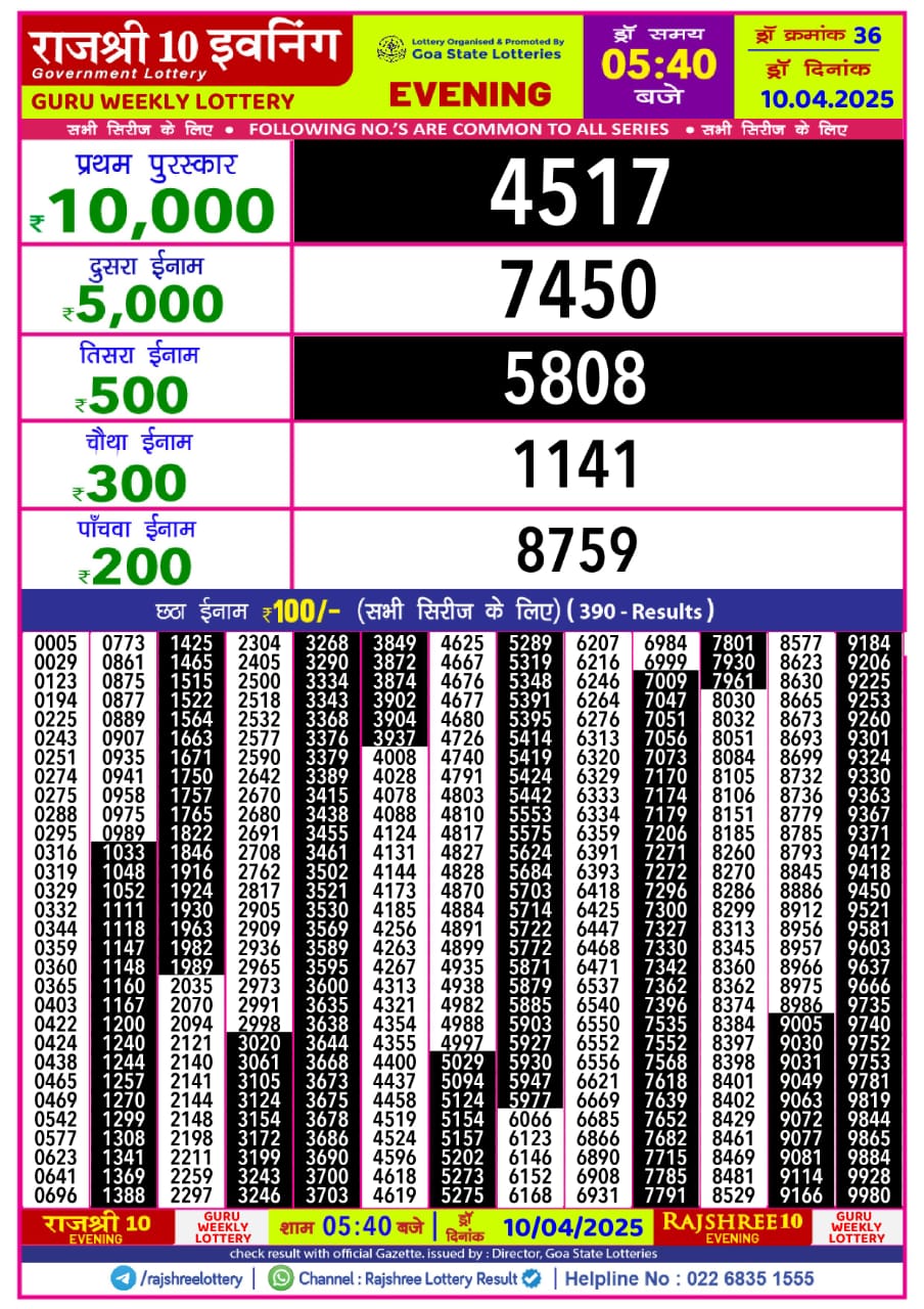 Today Lottery Sambad