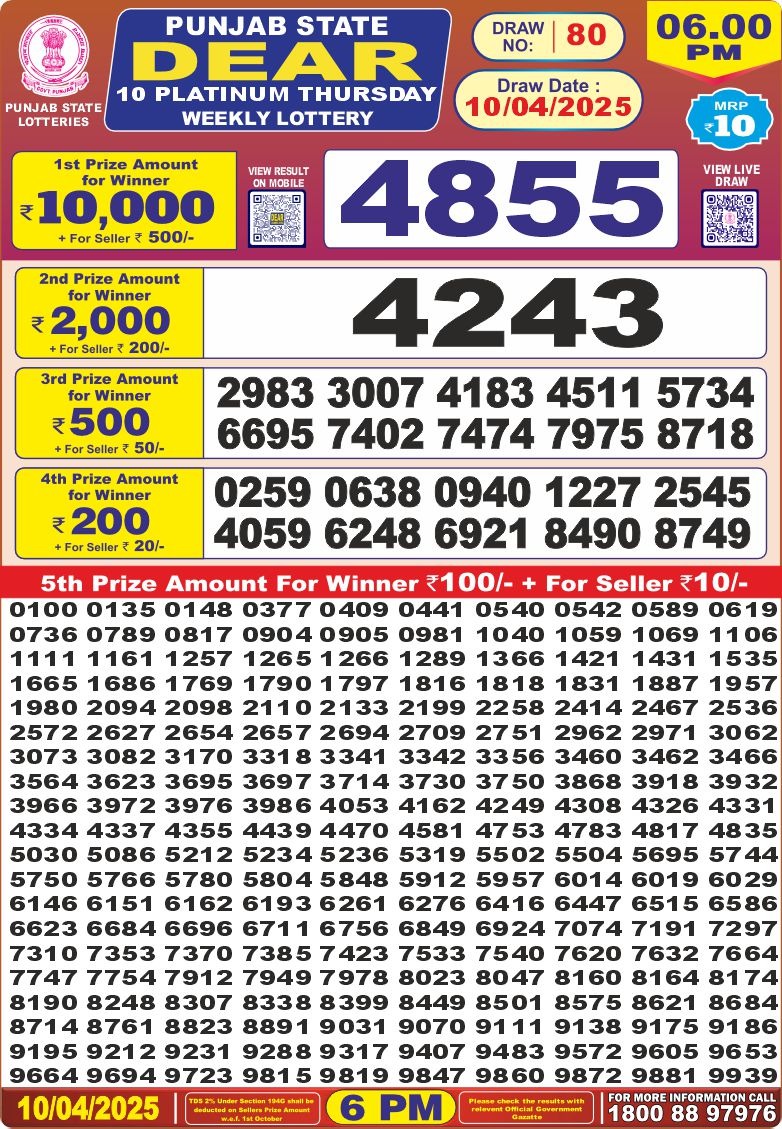 Today Lottery Sambad