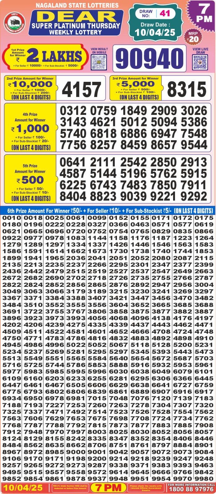 Today Lottery Sambad