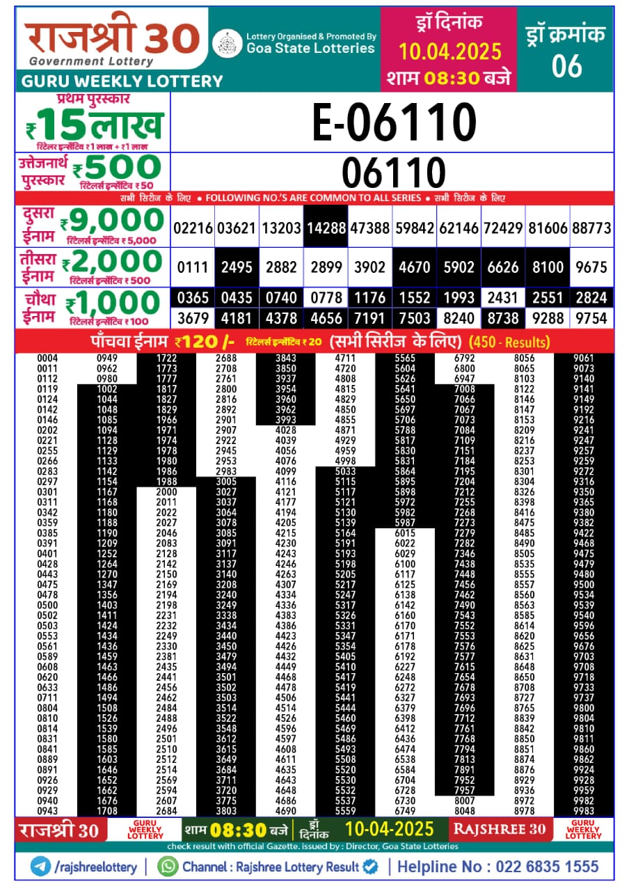Today Lottery Sambad