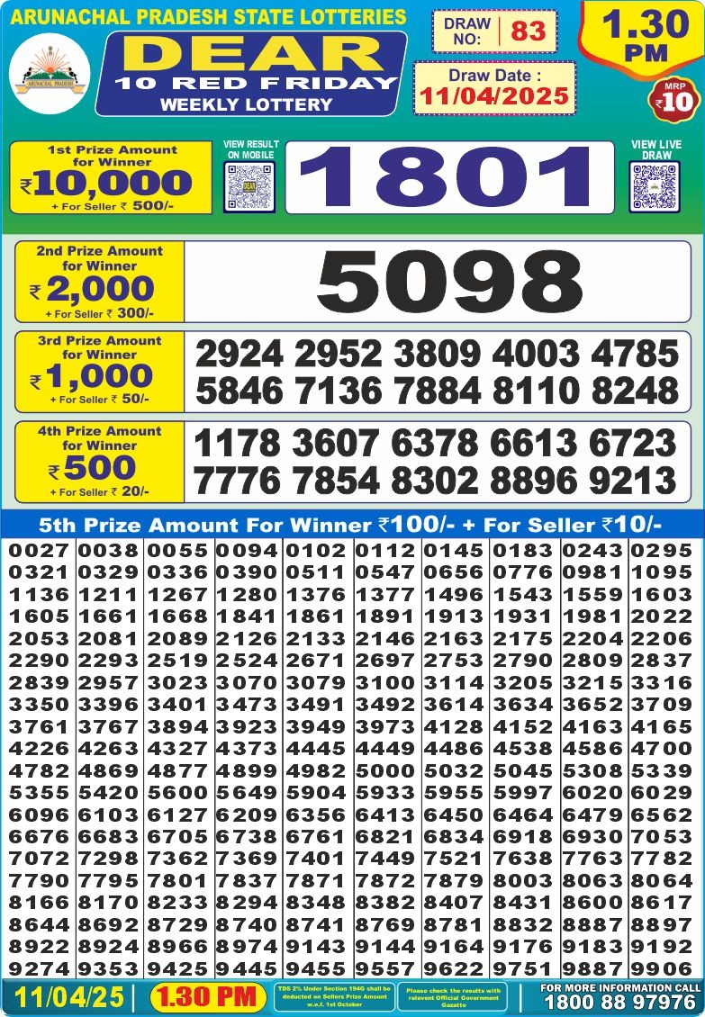 Today Lottery Sambad