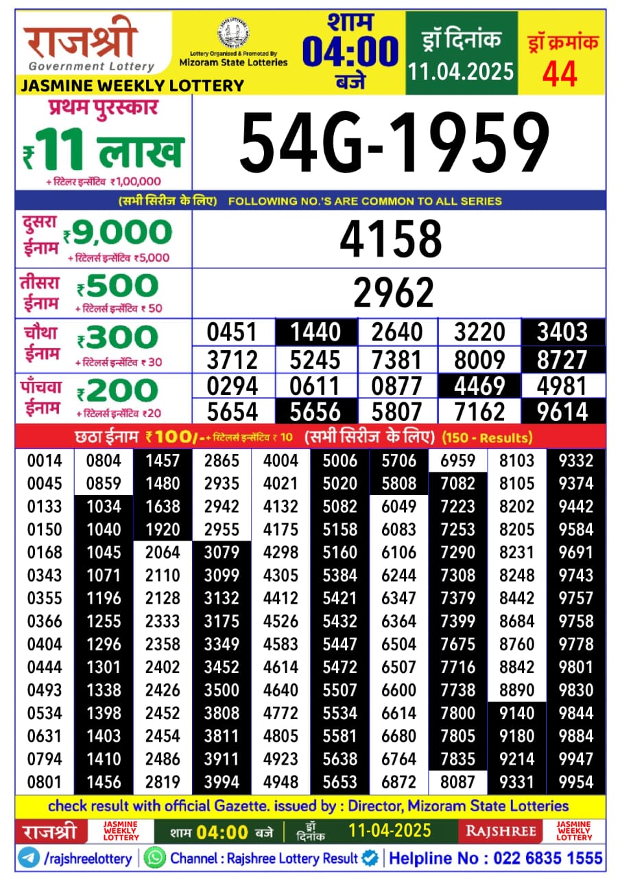 Today Lottery Sambad