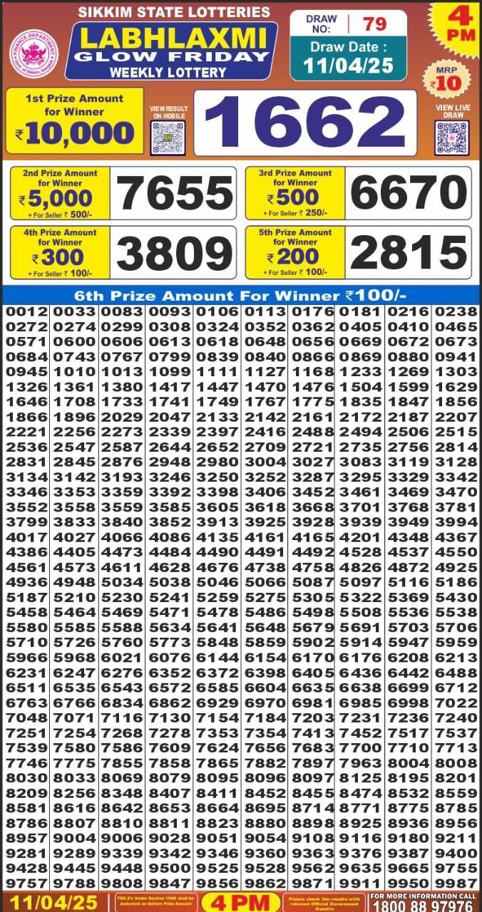 Today Lottery Sambad