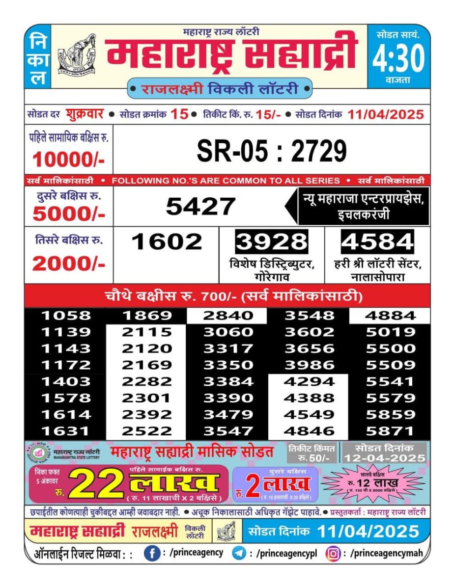 Today Lottery Sambad