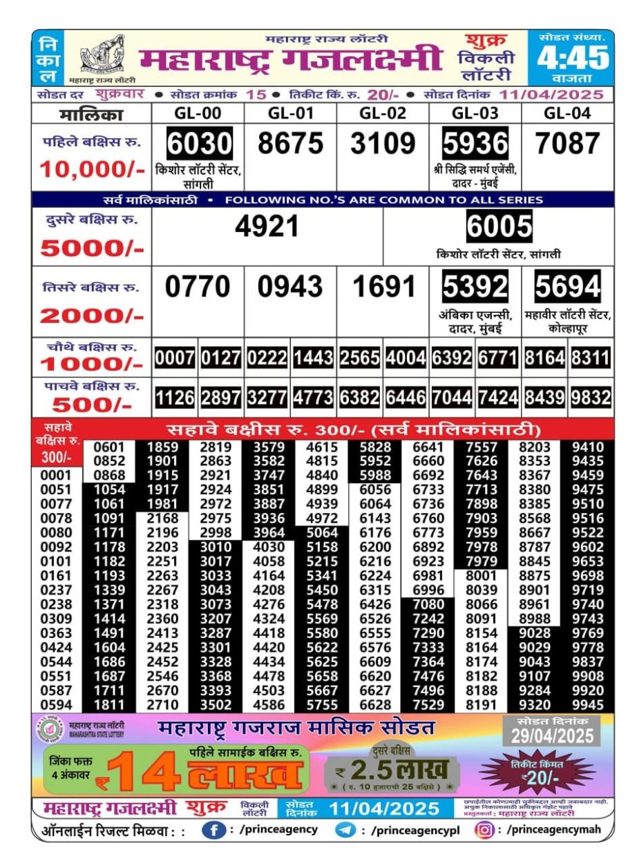 Today Lottery Sambad