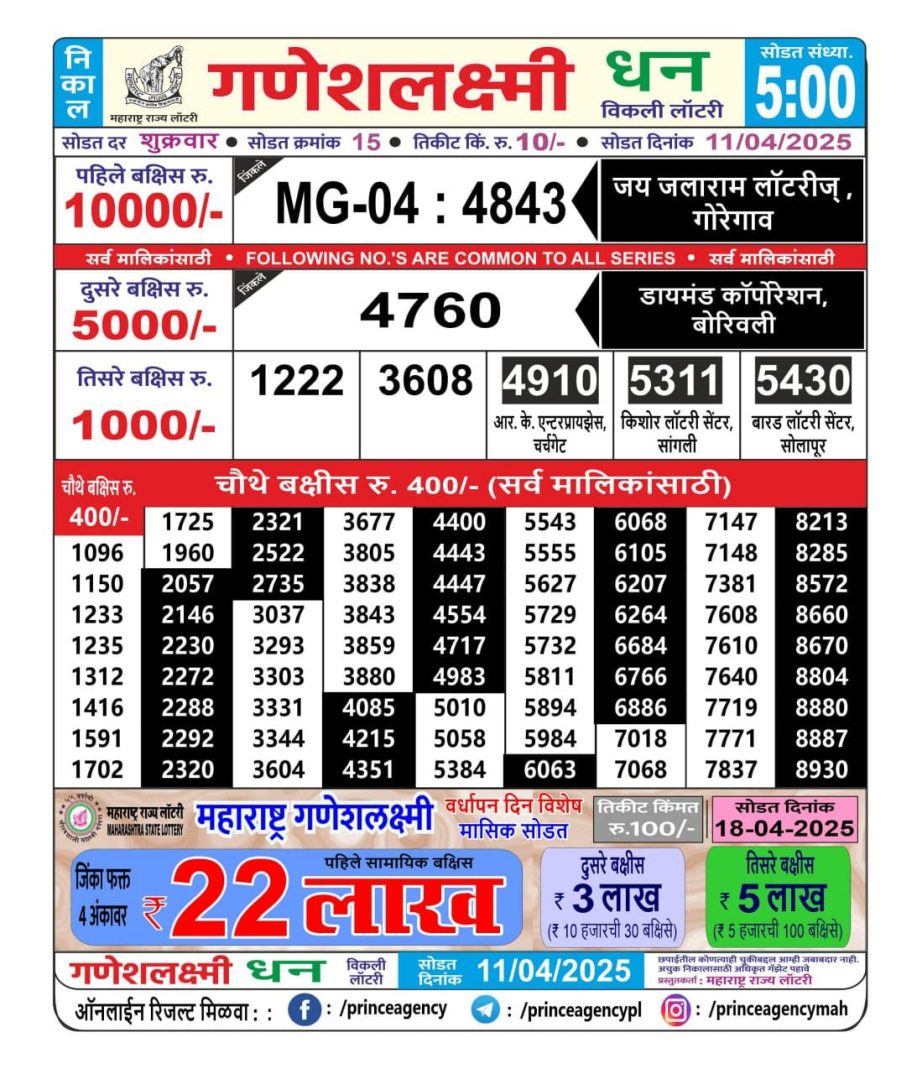 Today Lottery Sambad