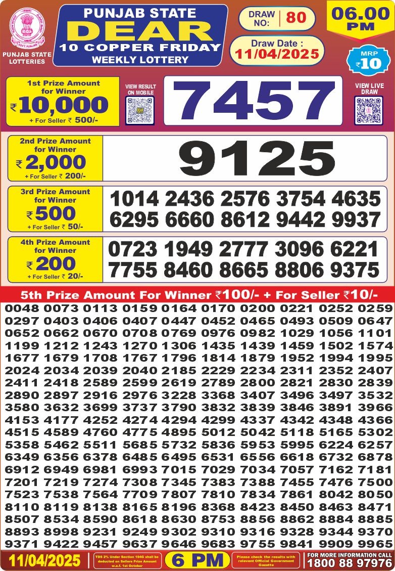 Today Lottery Sambad