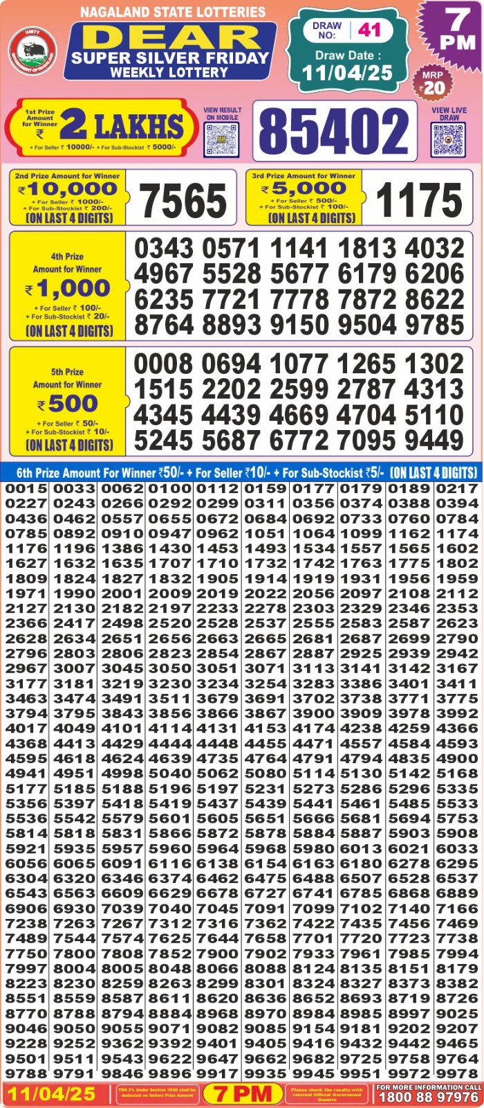 Today Lottery Sambad