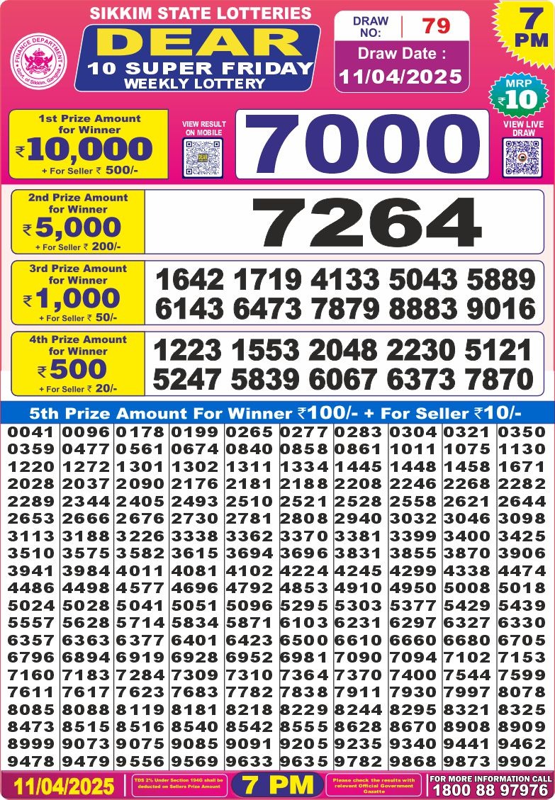 Today Lottery Sambad