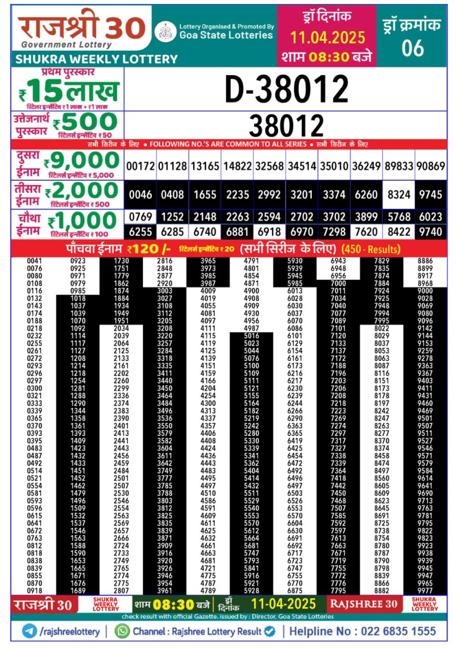 Today Lottery Sambad