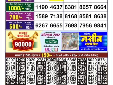 Today Lottery Sambad