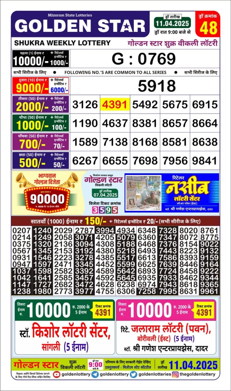 Today Lottery Sambad