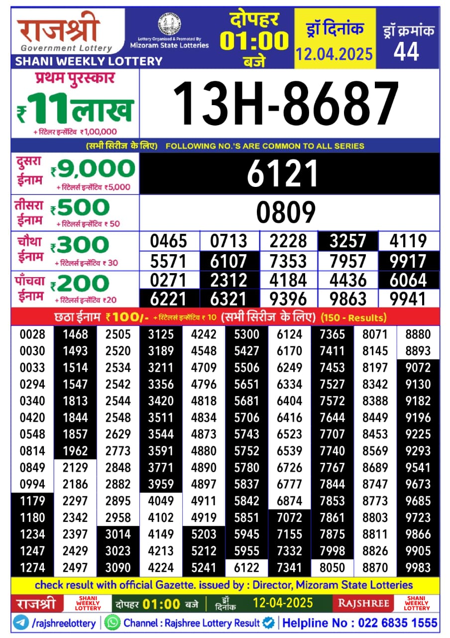 Today Lottery Sambad