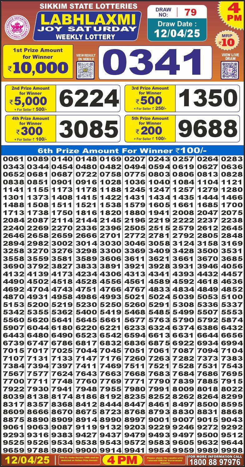 Today Lottery Sambad