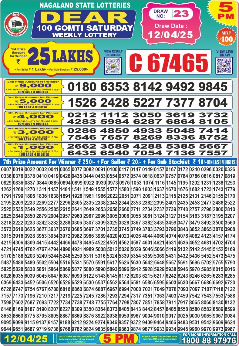 Today Lottery Sambad