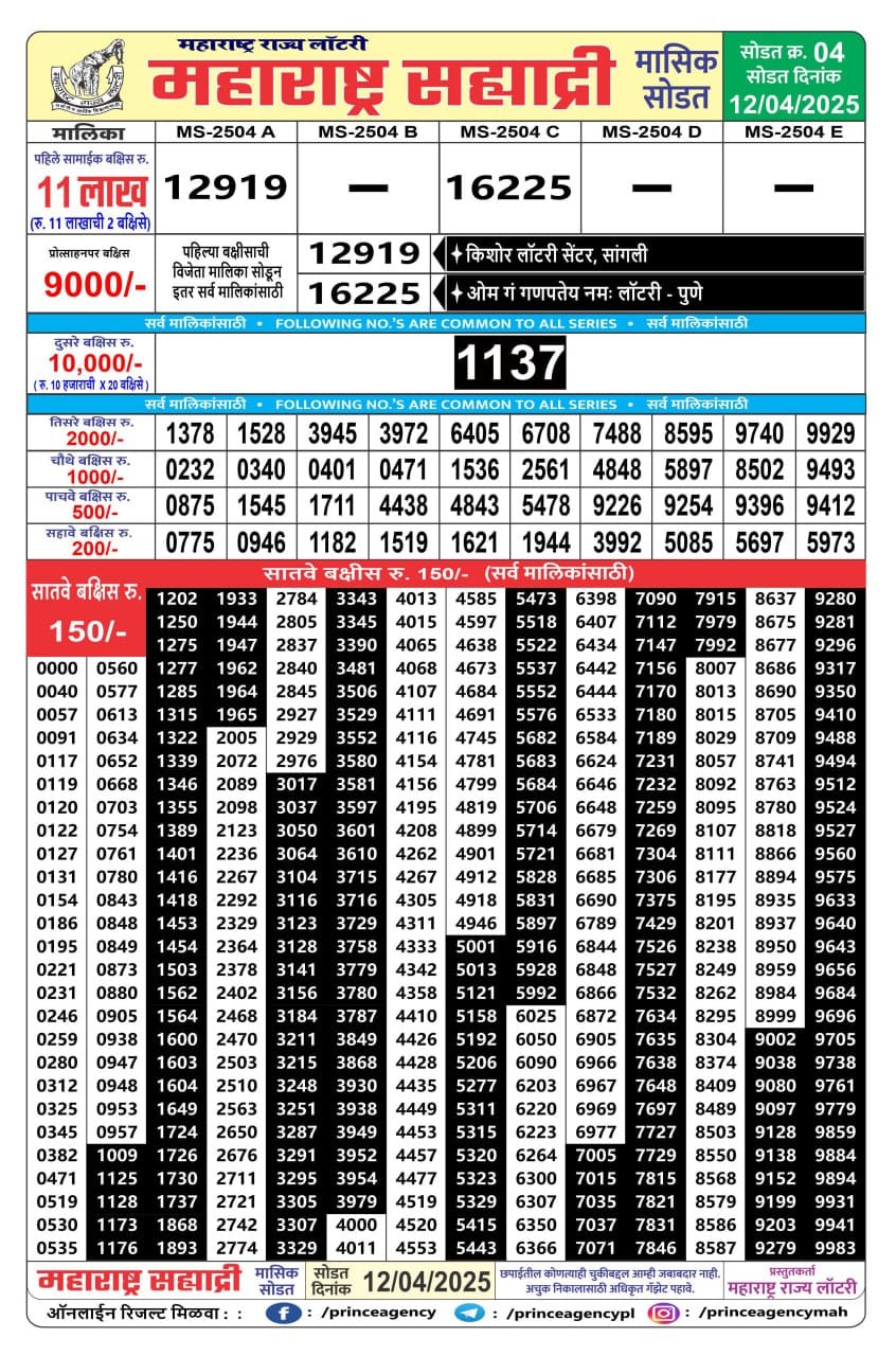 Today Lottery Sambad