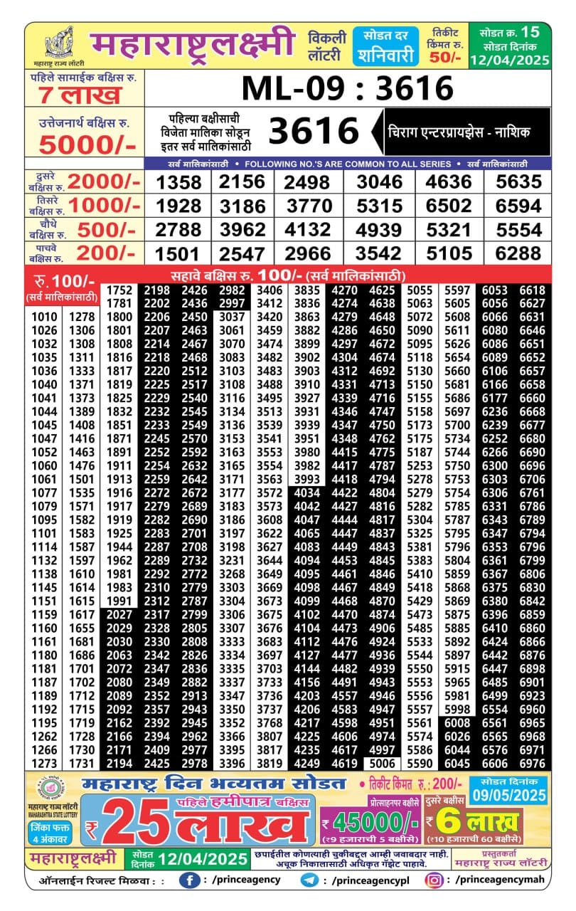 Today Lottery Sambad