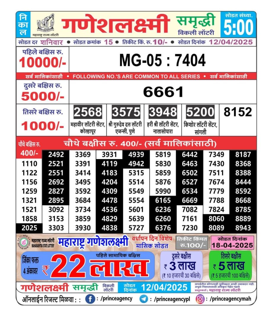 Today Lottery Sambad