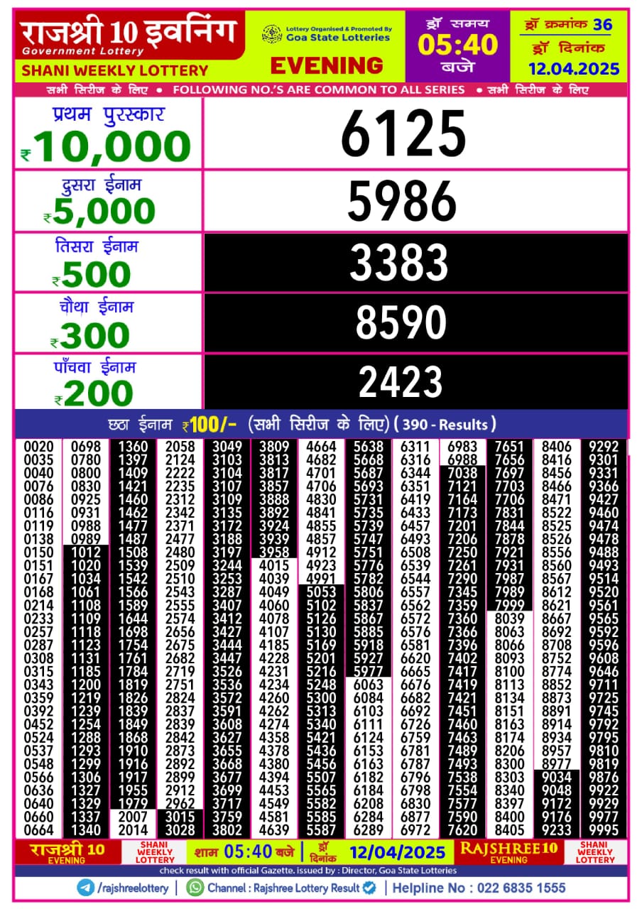 Today Lottery Sambad