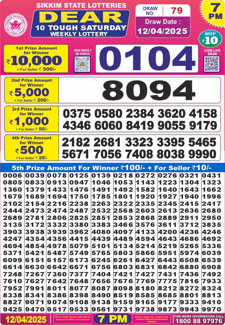 Today Lottery Sambad