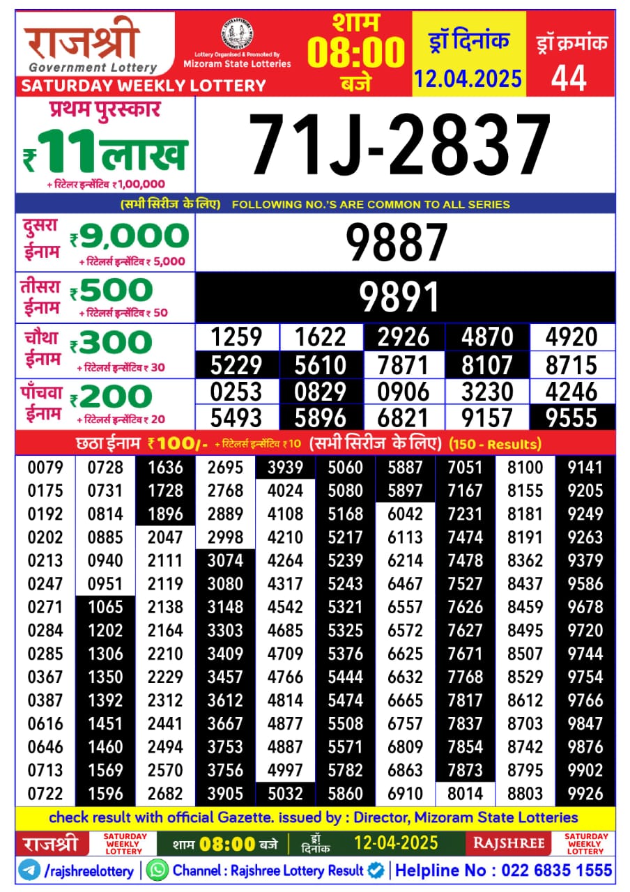 Today Lottery Sambad