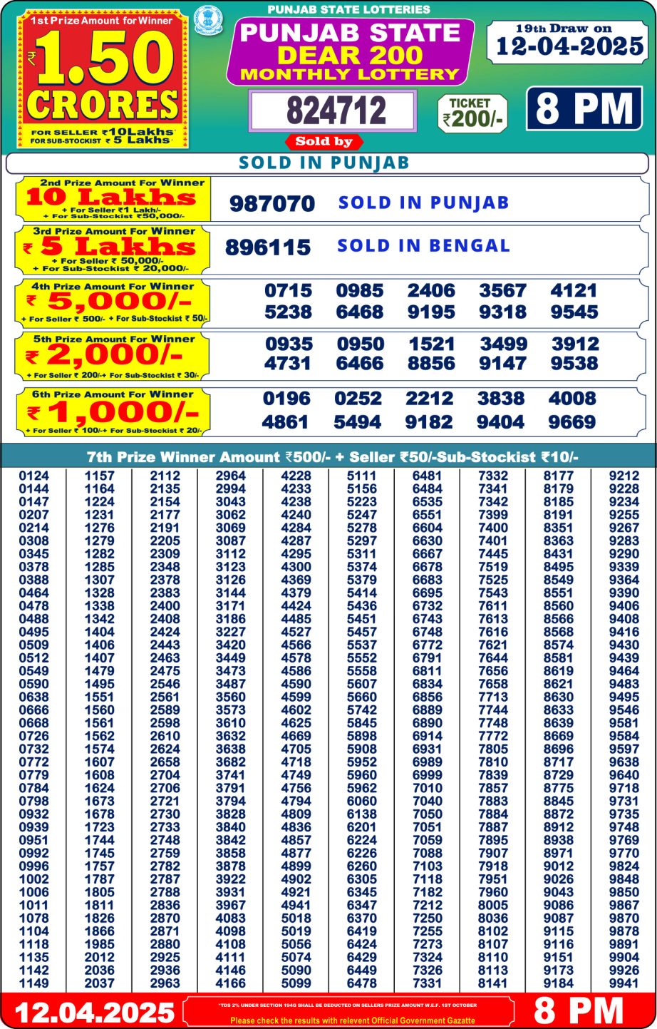 Today Lottery Sambad