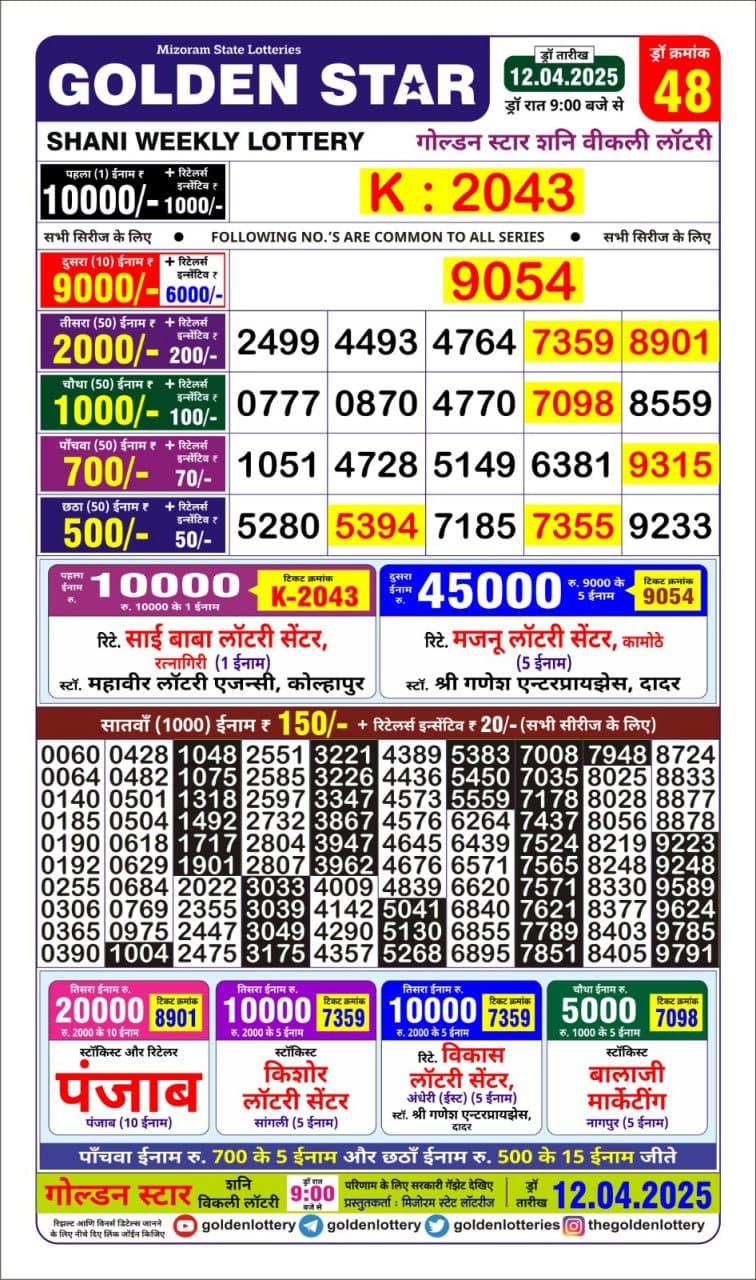 Today Lottery Sambad