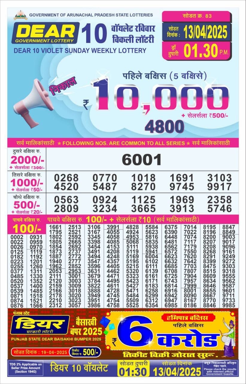 Today Lottery Sambad