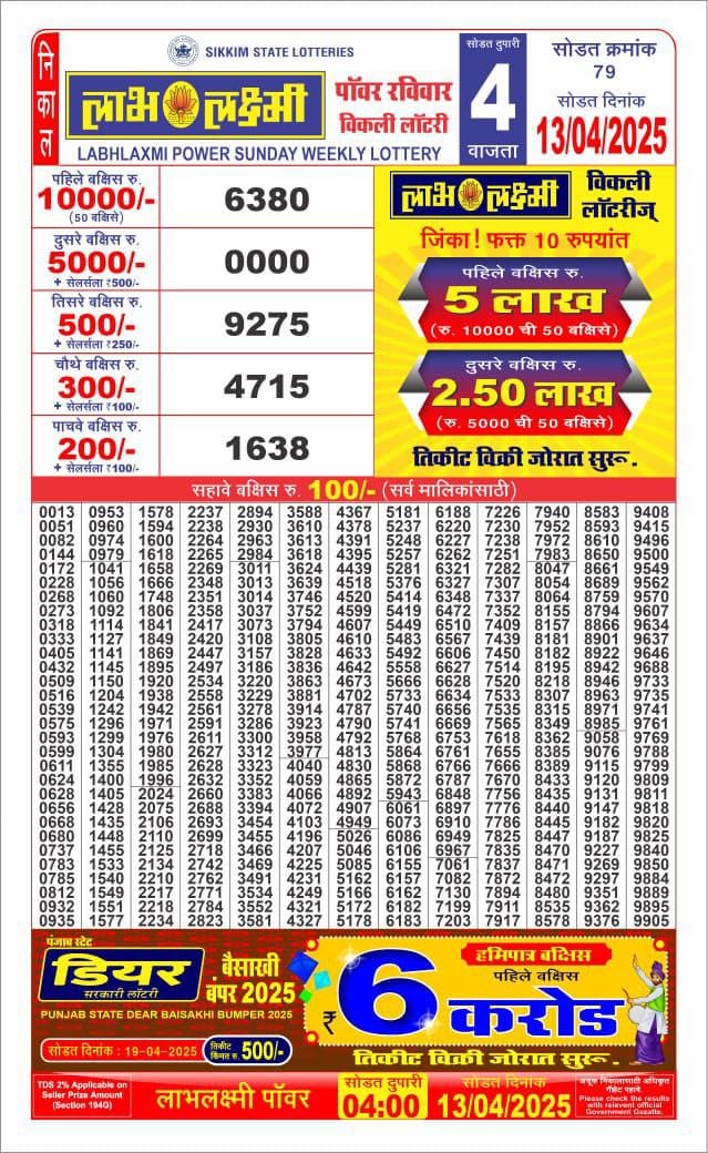 Today Lottery Sambad