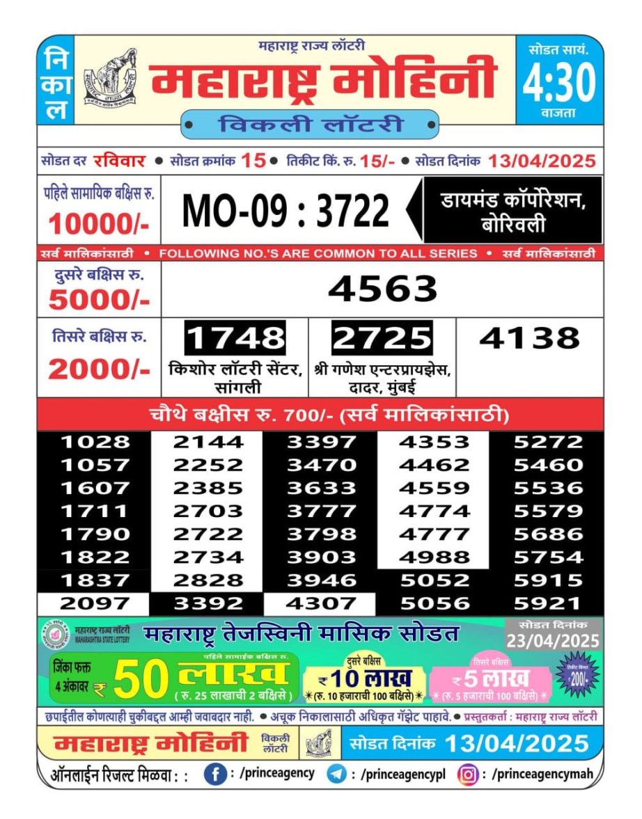 Today Lottery Sambad