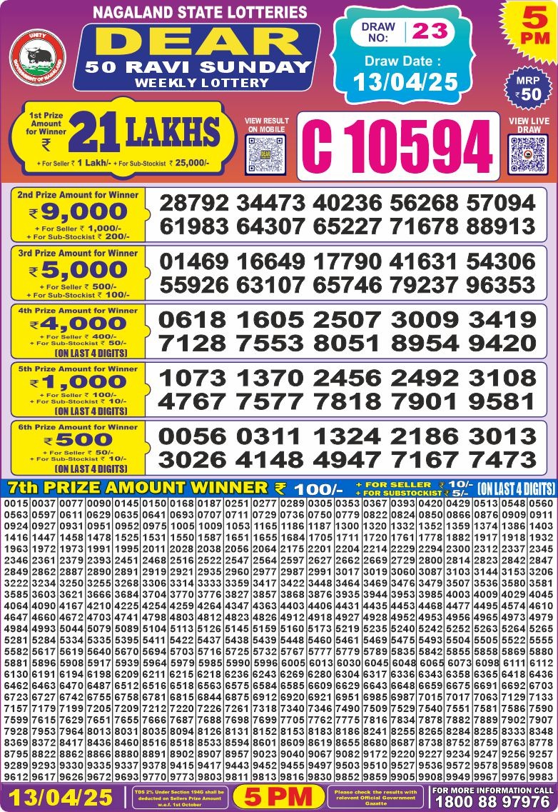 Today Lottery Sambad
