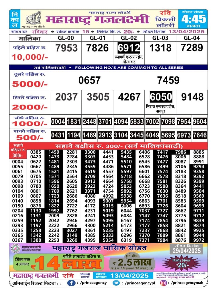 Today Lottery Sambad