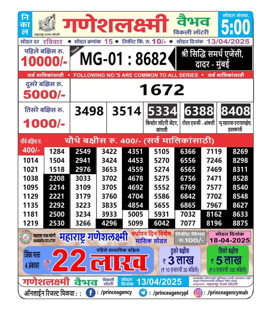 Today Lottery Sambad