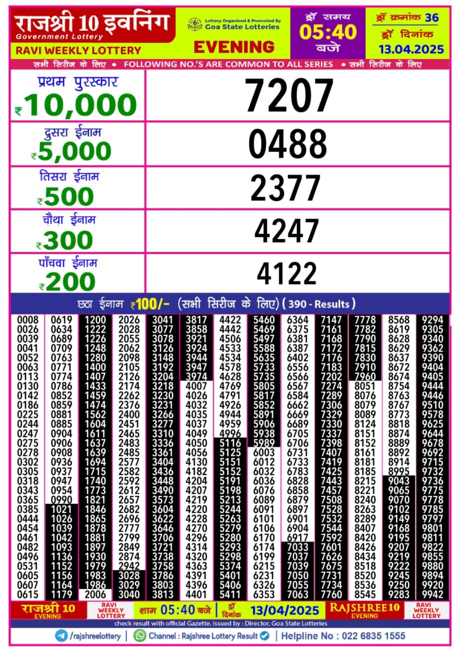 Today Lottery Sambad