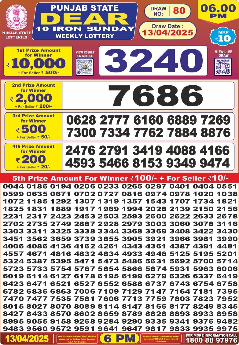 Today Lottery Sambad