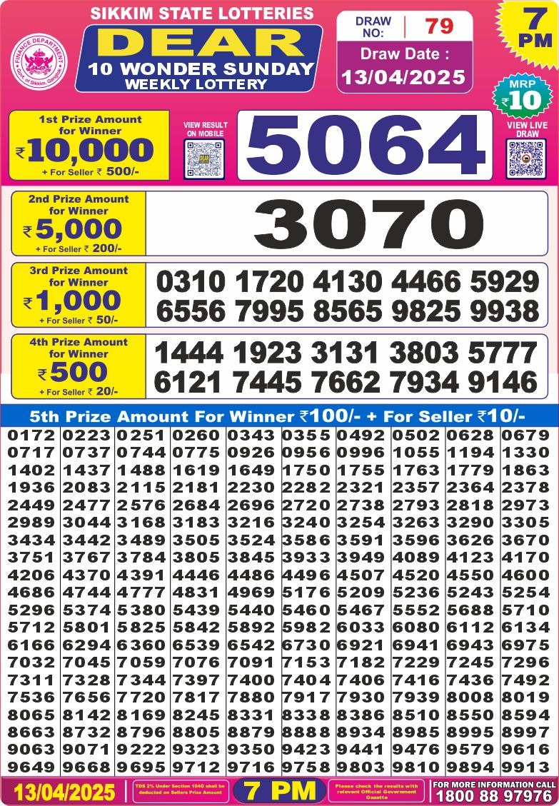Today Lottery Sambad