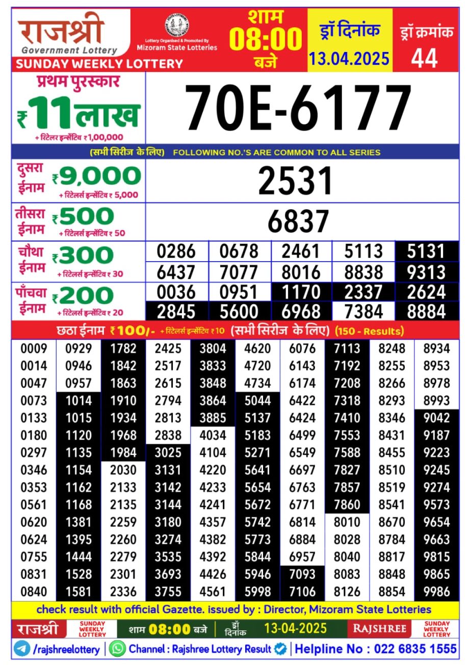 Today Lottery Sambad