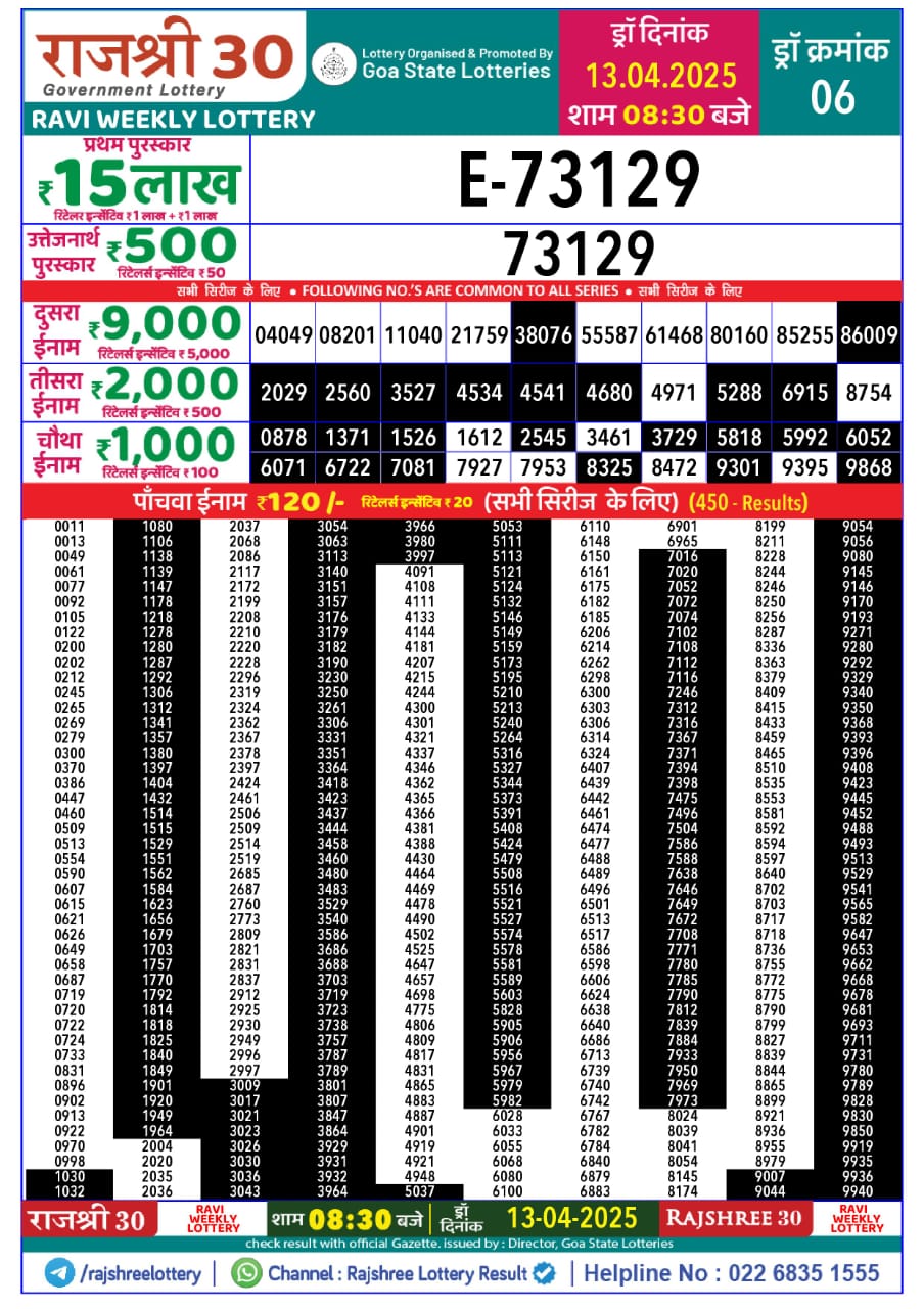 Today Lottery Sambad