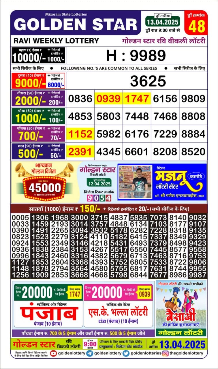 Today Lottery Sambad
