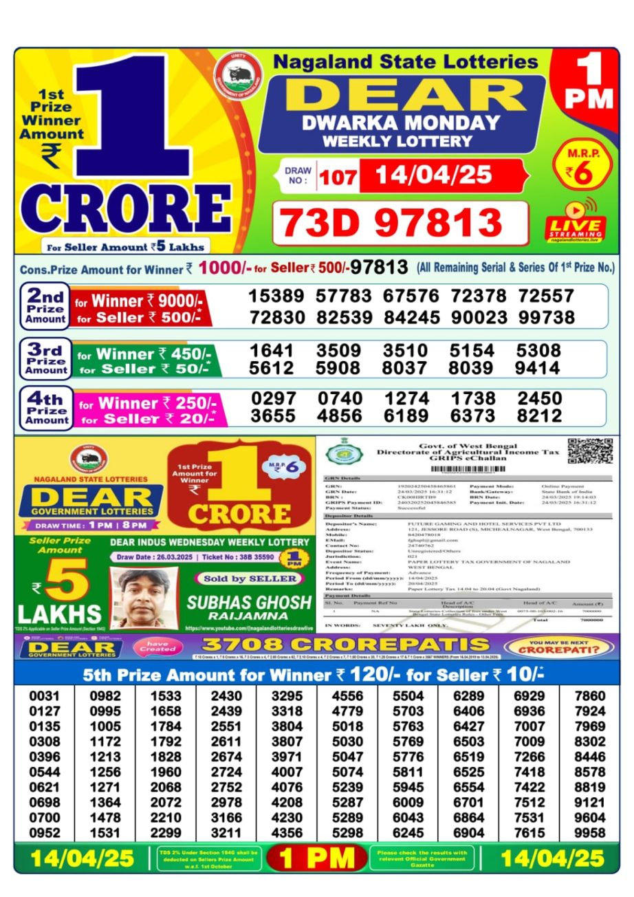 Today Lottery Sambad