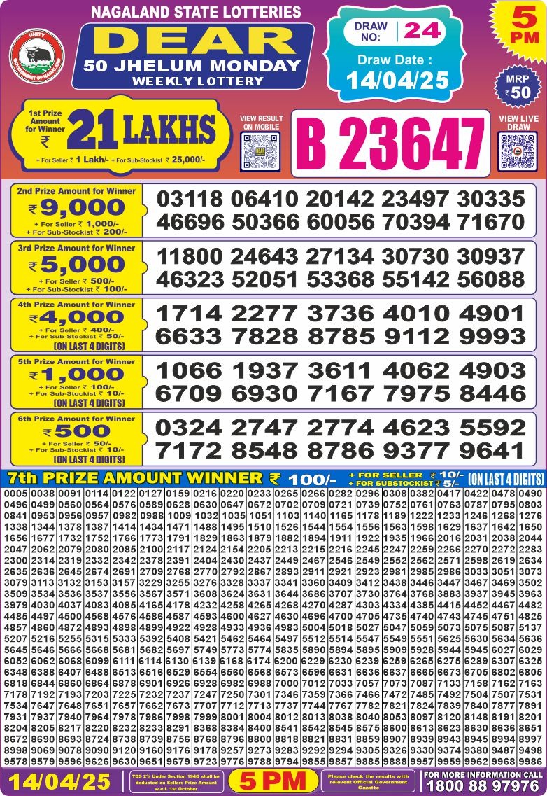 Today Lottery Sambad