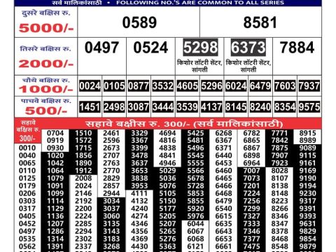 Today Lottery Sambad