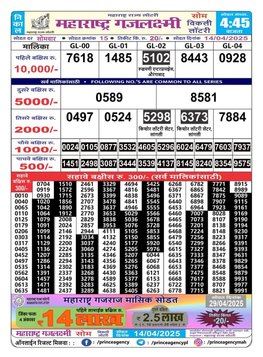 Today Lottery Sambad