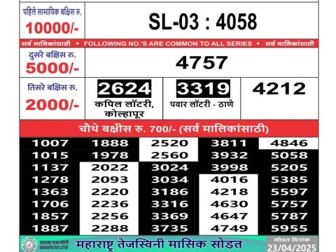 Today Lottery Sambad